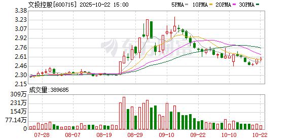 民信配资端 文投控股：6月13日召开董事会会议