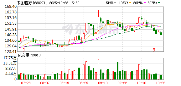 汇银配资 联影医疗：2025年限制性股票激励计划
